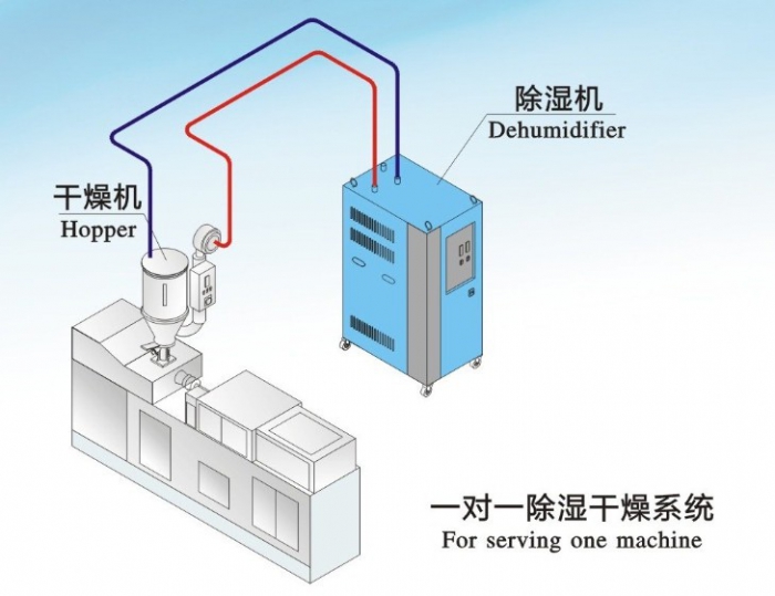 人防工程濕度的主要原因是什么？