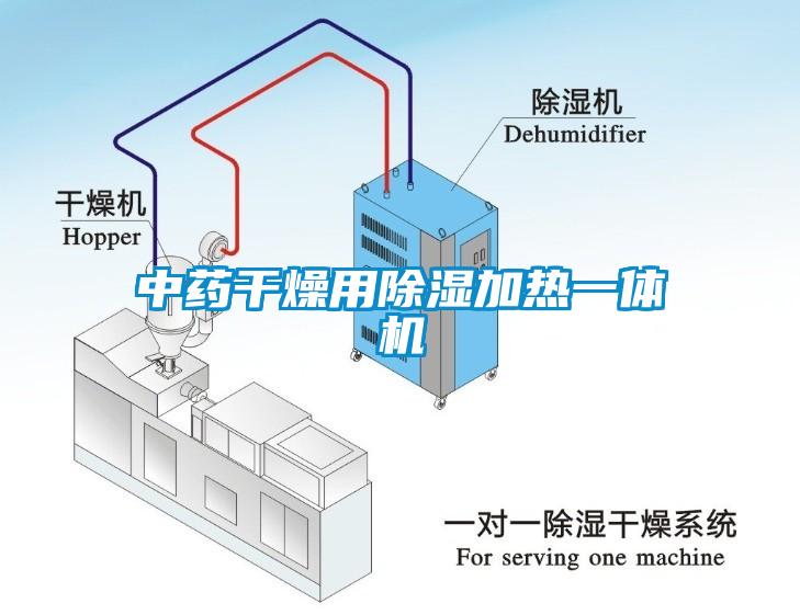 中藥干燥用除濕加熱一體機