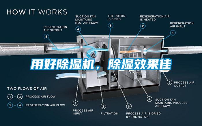 用好除濕機(jī)，除濕效果佳