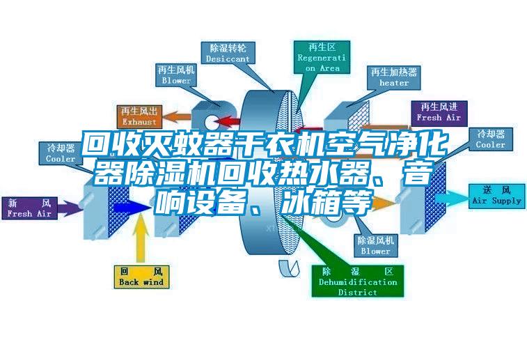 回收滅蚊器干衣機空氣凈化器除濕機回收熱水器、音響設(shè)備、冰箱等