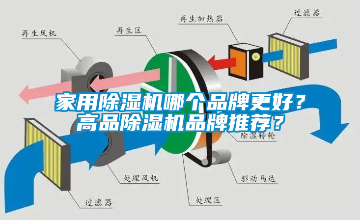 家用除濕機哪個品牌更好？高品除濕機品牌推薦？