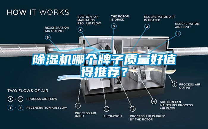 除濕機哪個牌子質(zhì)量好值得推薦？