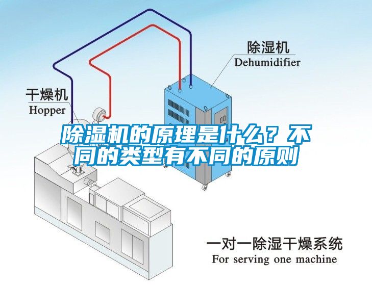 除濕機的原理是什么？不同的類型有不同的原則