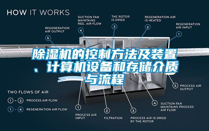 除濕機的控制方法及裝置、計算機設備和存儲介質與流程