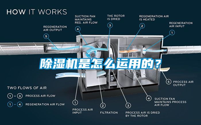 除濕機是怎么運用的？