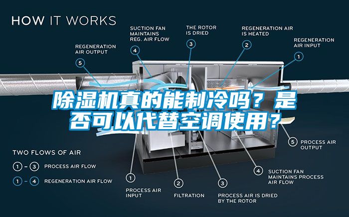 除濕機真的能制冷嗎？是否可以代替空調使用？