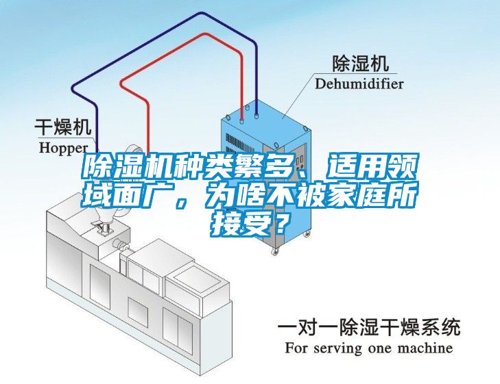 除濕機(jī)種類繁多、適用領(lǐng)域面廣，為啥不被家庭所接受？